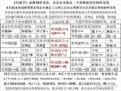 十二範疇|十二个范畴